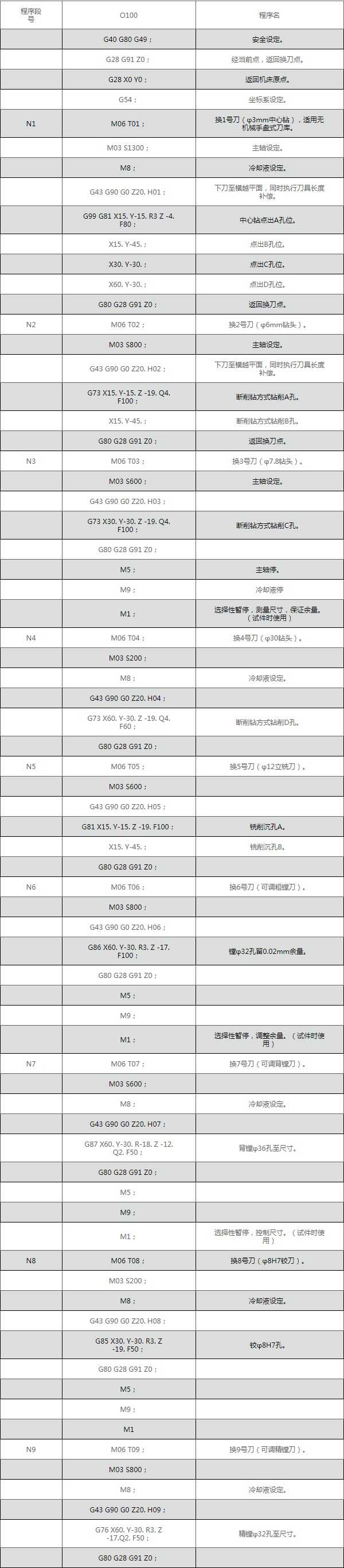 G代码参考程序