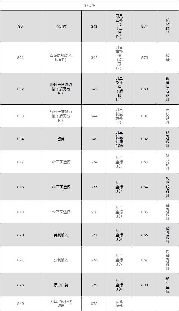 G代码参考程序