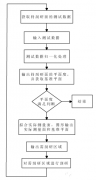 加工中心工作台就是个简单的台子吗？