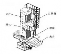 这个部件居然这么贵！决定卧式加工中心价格的因素