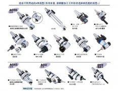 立式加工中心和卧式加工中心通用的节约成本大利器，角度头