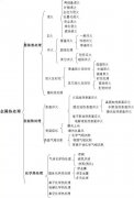 加工中心新手急需——工件热处理的秘籍