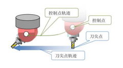 3+2加工中心等于五轴联动加工中心吗