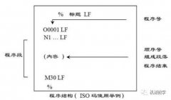 带您认识加工中心编程的程序结构（附钻孔手工编程实例）