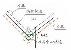 数控加工中心如何应对工件尺寸偏差？