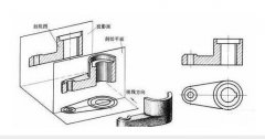 如何快速学习数控加工中心编程