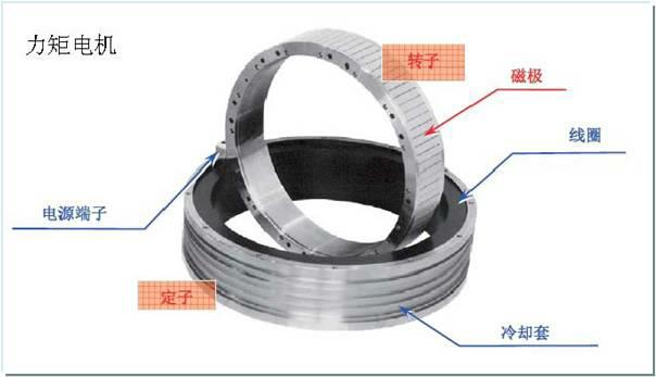 加工中心力矩电机