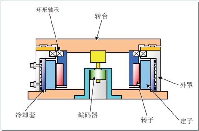 650加工中心