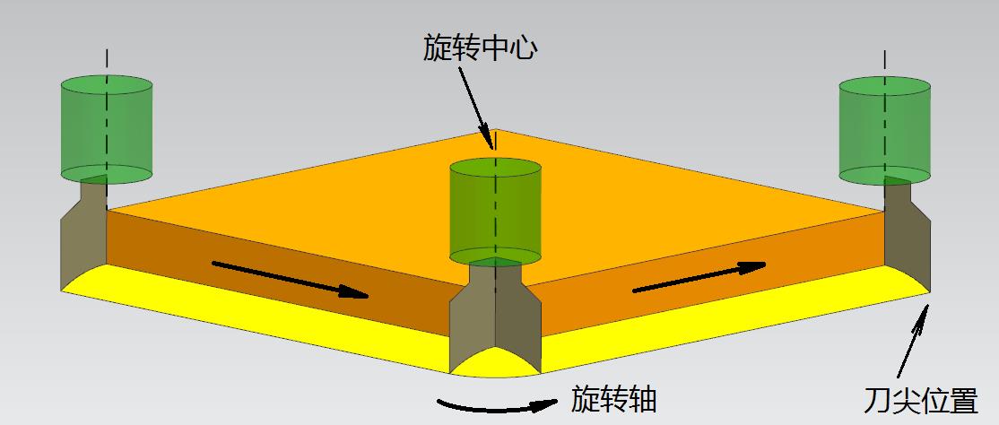 加工中心