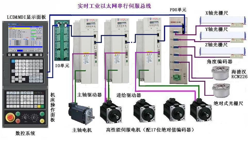 加工中心