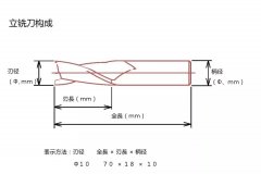 加工中心高效使用立式铣刀的方案