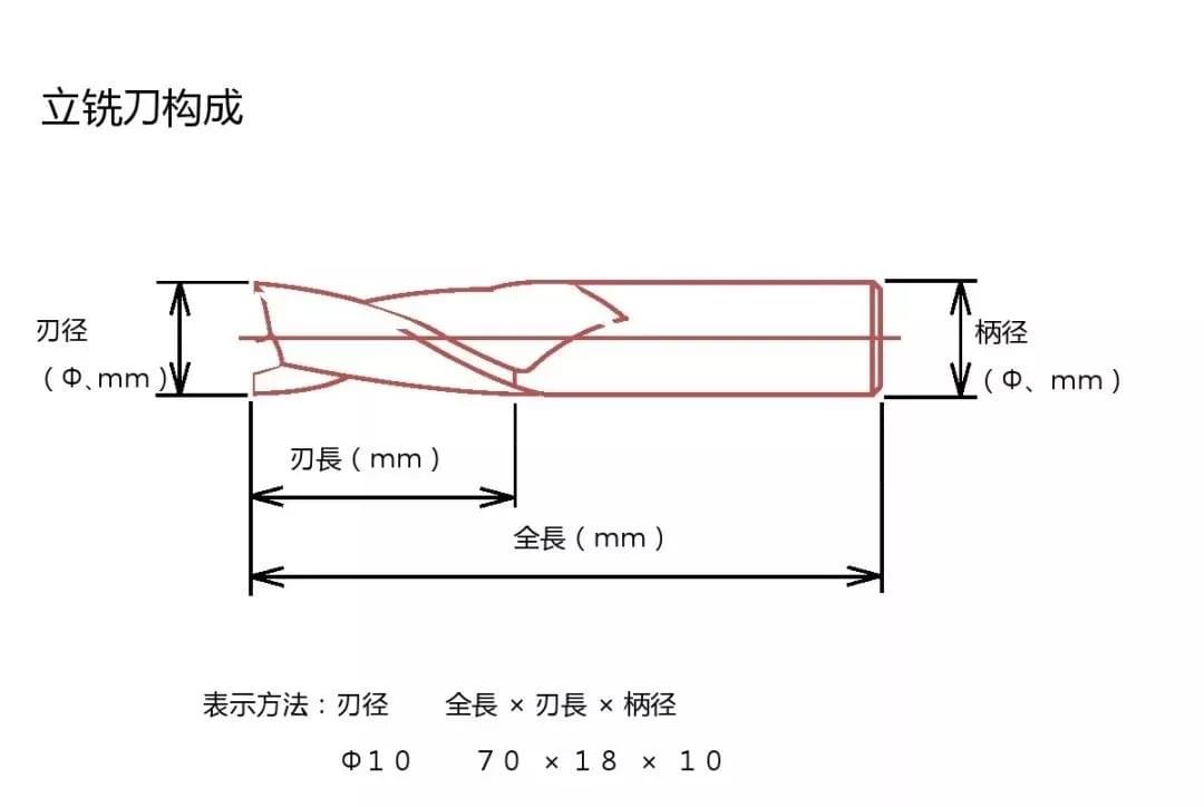 加工中心铣刀