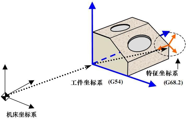 加工中心高精切削