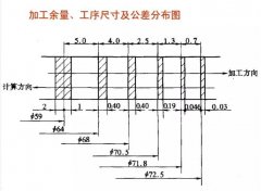 小型加工中心切削过程如何确定加工余量