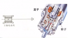 立式加工中心的高功率如何而来？主传动系统介绍