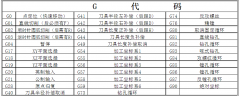 加工中心编程G代码大全，附编程加工案例